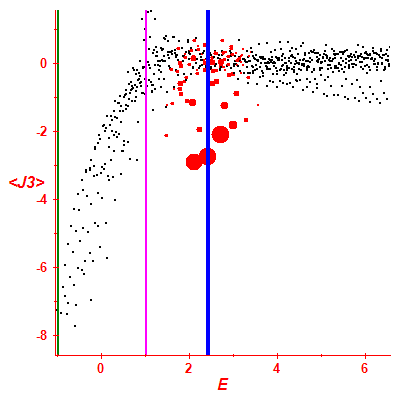 Peres lattice <J3>